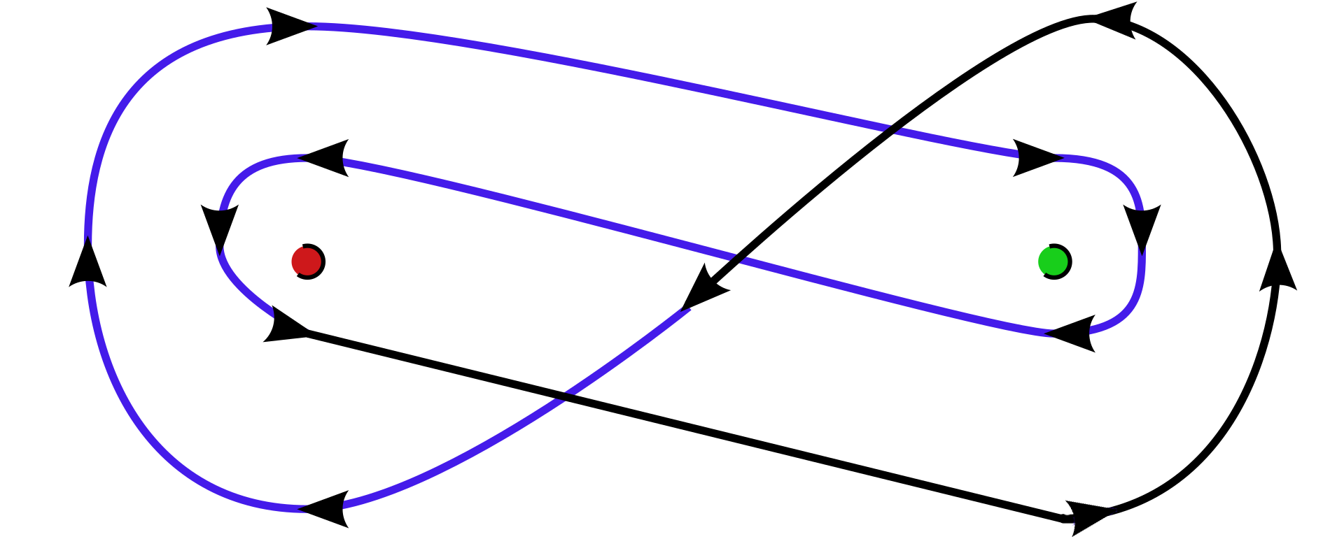 Jordan-Pochhammer contour
